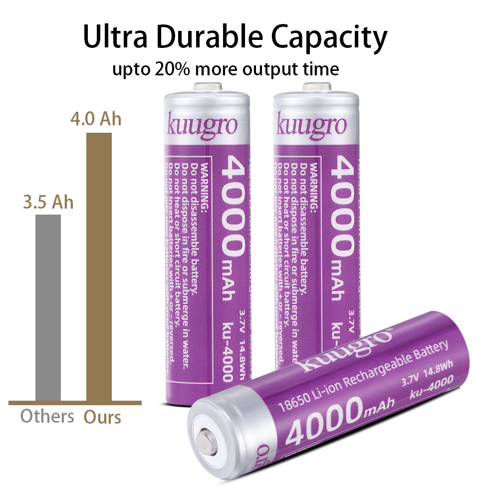 Kuugro 18650 4000mAh Pointed H - Vape Battery 18650 recensione e prezzo