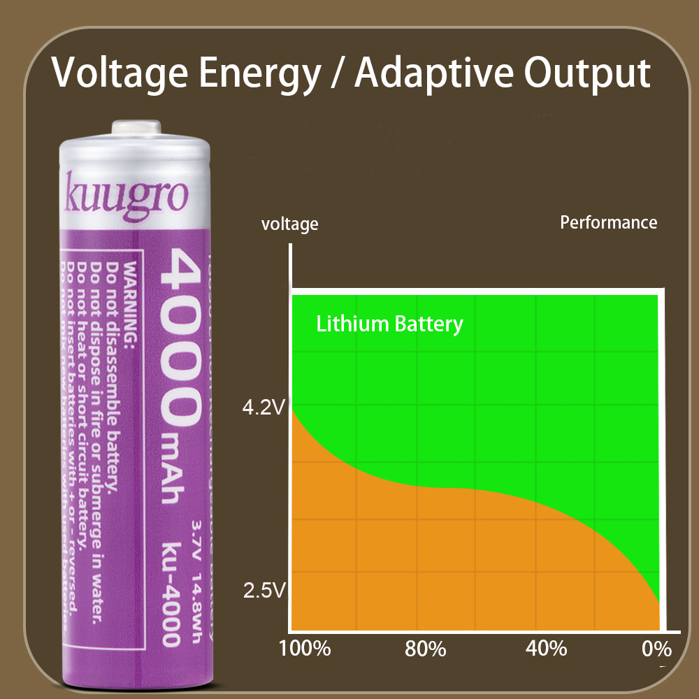 Kuugro 18650 4000mAh Pointed H - Vape Battery 18650 recensione e prezzo