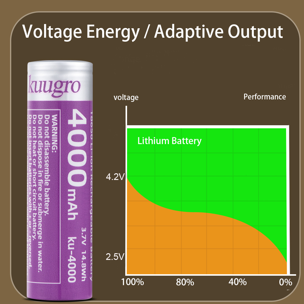 Kuugro ku-4000 18650 Rechargea - Vape Battery 18650 recensione e prezzo